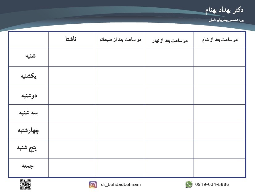 جدول قند خون