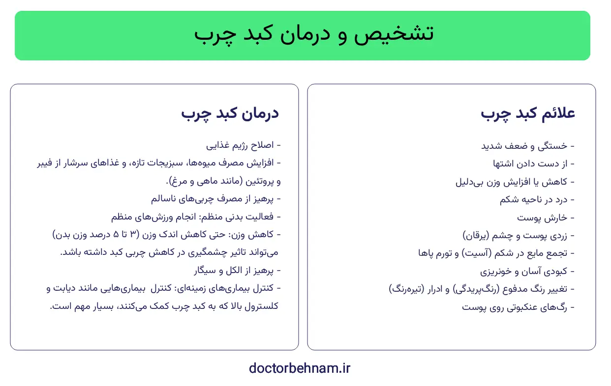 تشخیص و درمان کبد چرب