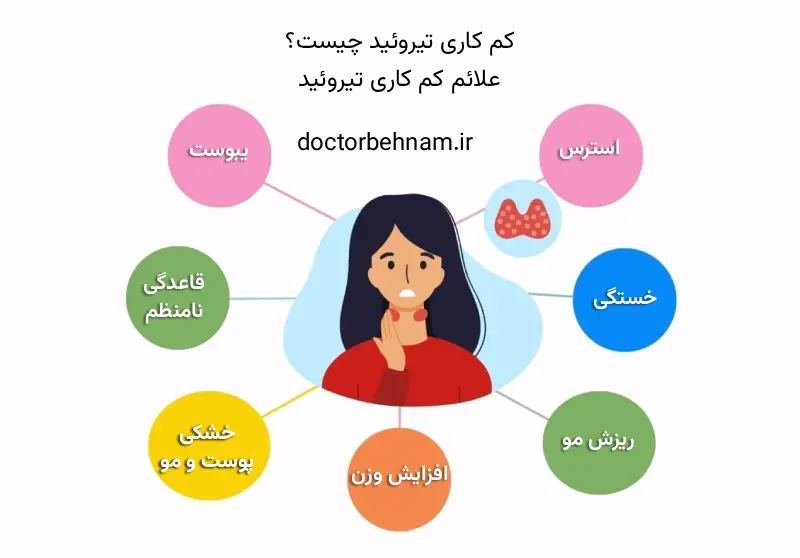 دکتر تیروئید چه خدماتی ارائه می دهد؟
